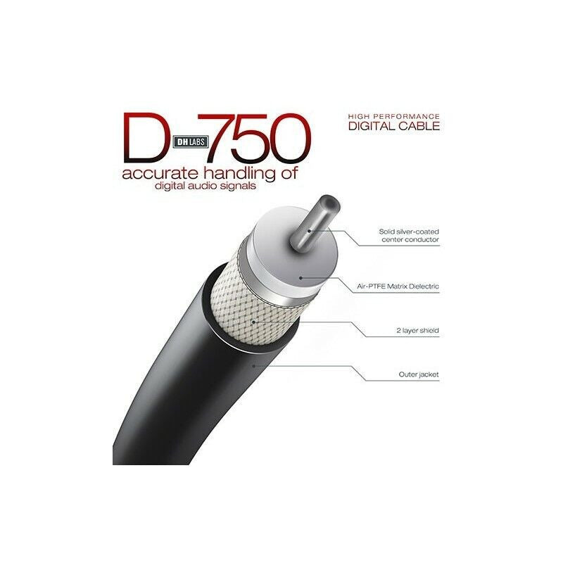 DH-Labs D-750 BNC to BNC digital coax cable graphic with connector details