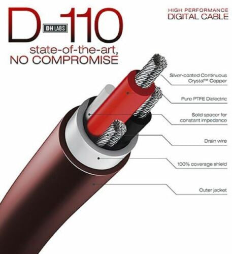 DH-Labs D-110