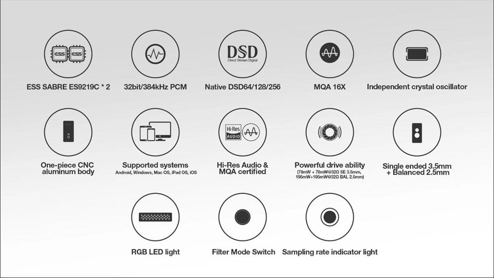 USB audio dongle spec icons: ESS SABRE, DSD, MQA 16X, balanced 2.5mm