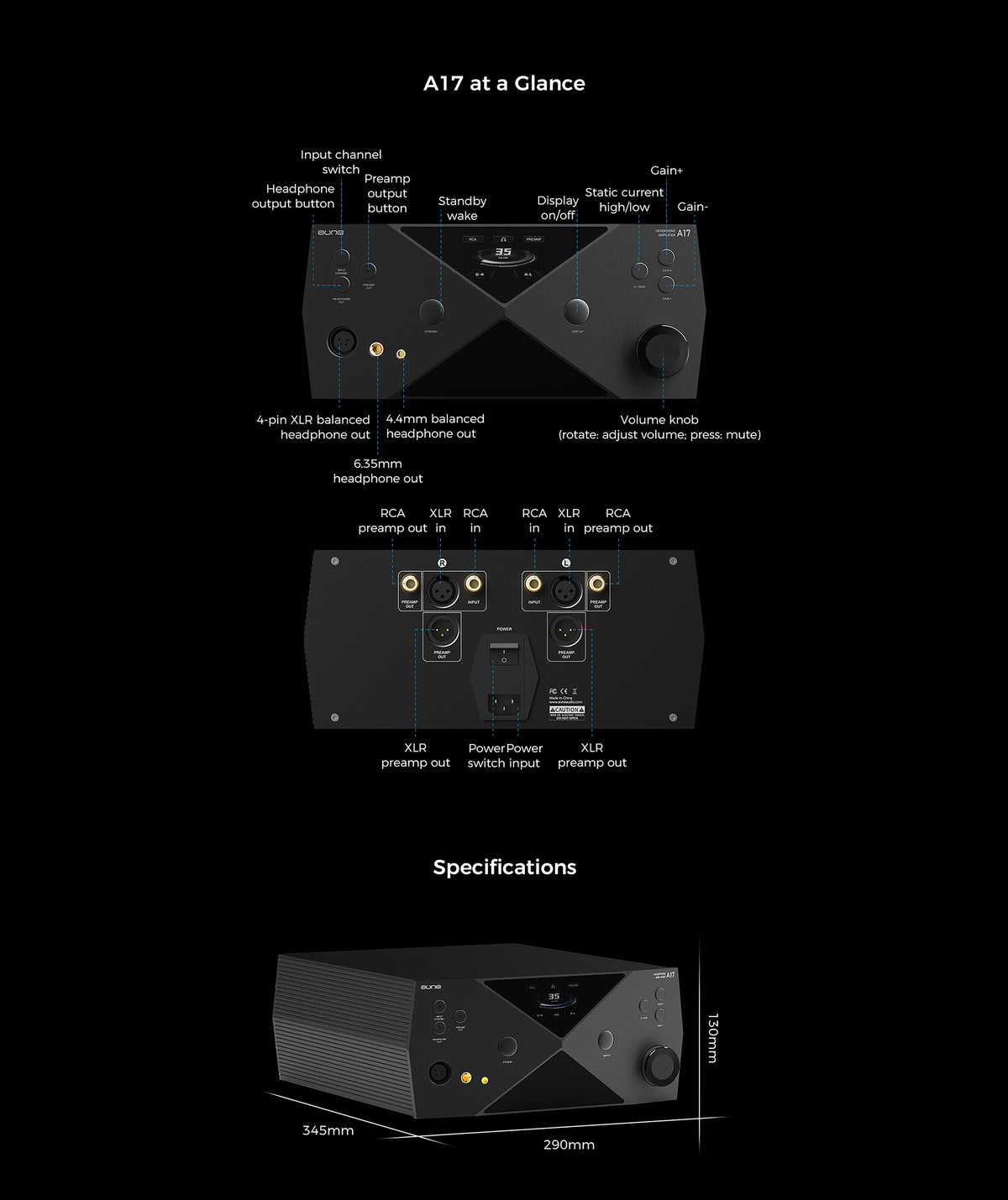 Headphone amplifier front with labeled controls diagram and input/output icon layout