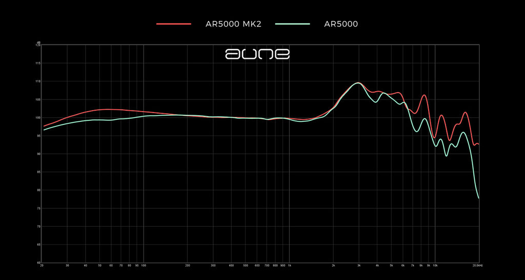 A black technical comparison chart showing audio frequency response curves for the Aune AR5000 MK2 (red line) and AR5000 (green line), with the Aune logo at the top center.