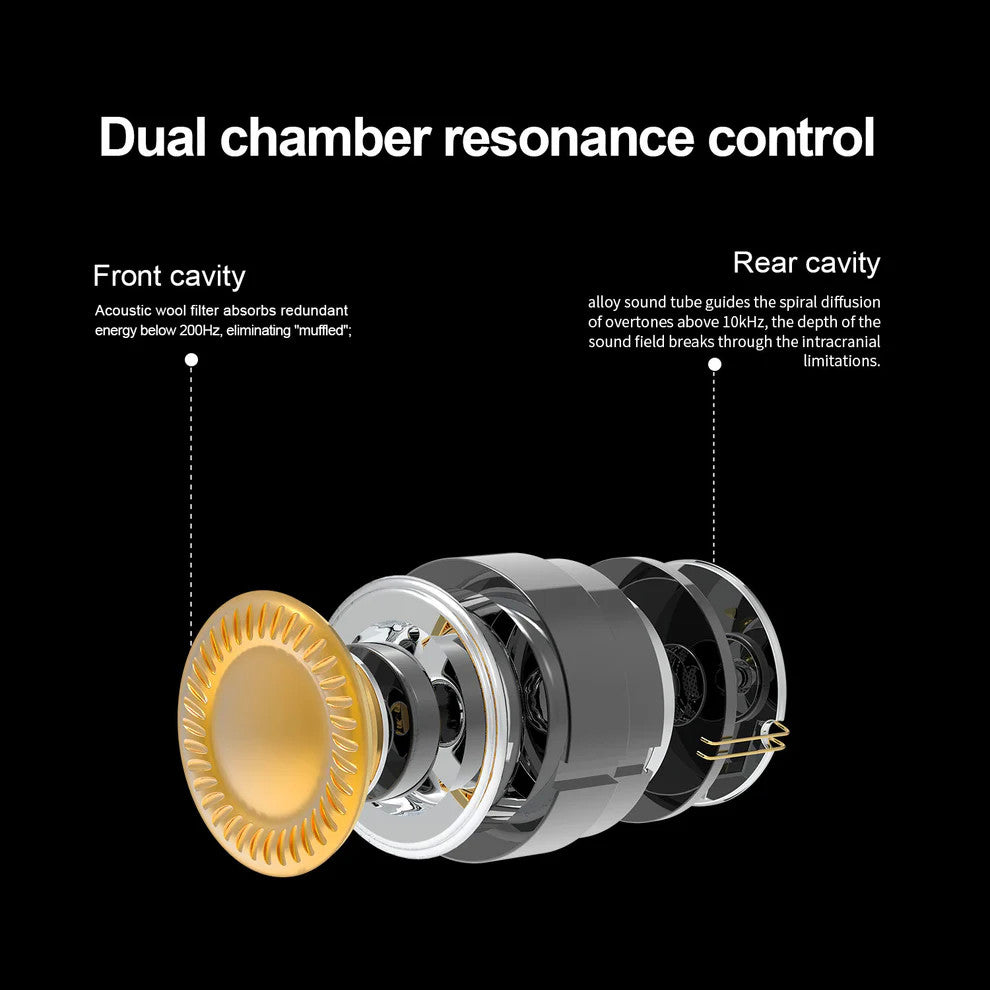 Technical infographic on a black background explaining dual chamber resonance control, with labeled front cavity and rear cavity callouts pointing to a cutaway view of a metallic cylindrical automotive component. The front section is highlighted in gold/yellow, while the rest of the component is silver and grey.