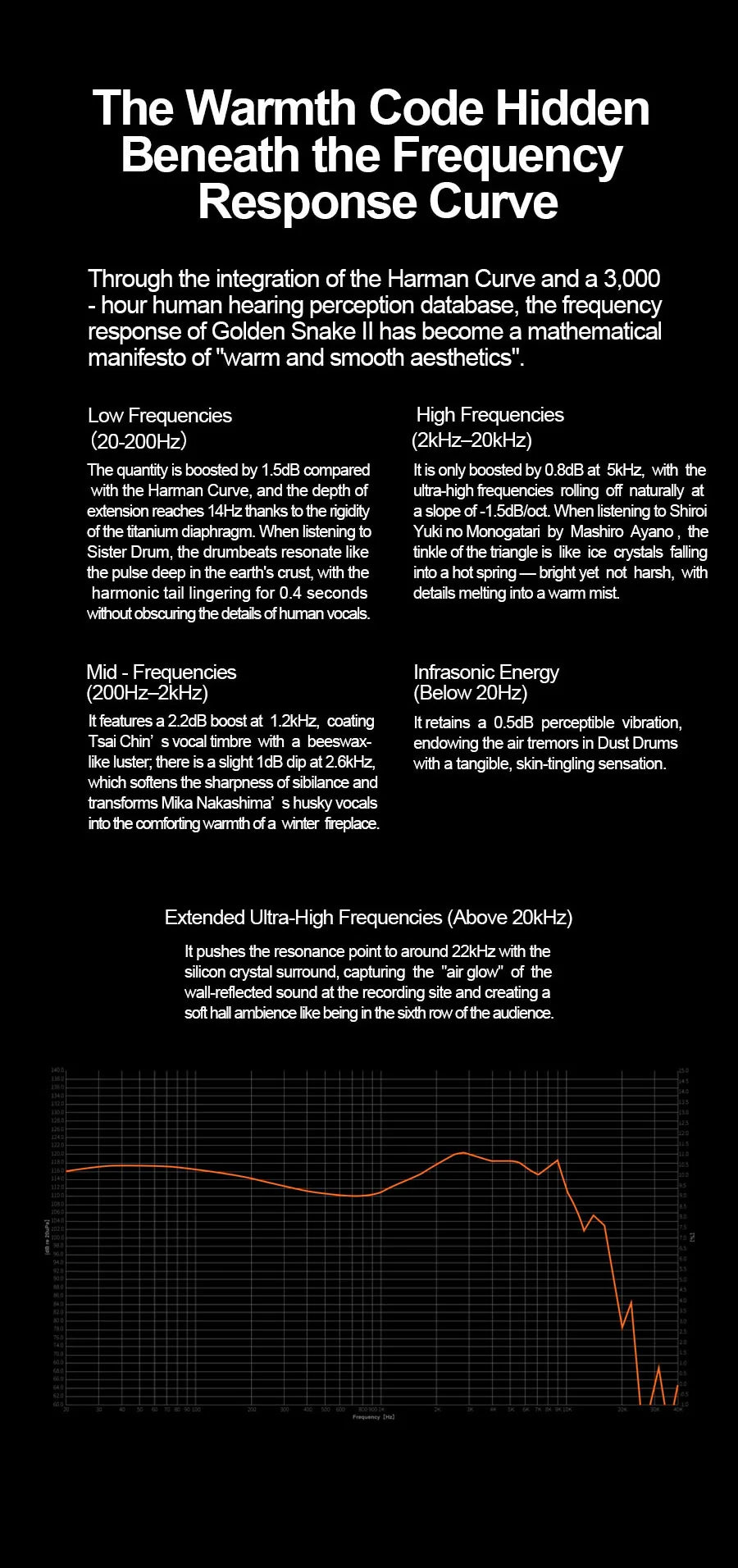 A black poster or digital page with white text titled 'The Warmth Code Hidden Beneath the Frequency Response Curve' and a small orange line graph near the bottom, presented on a black background.
