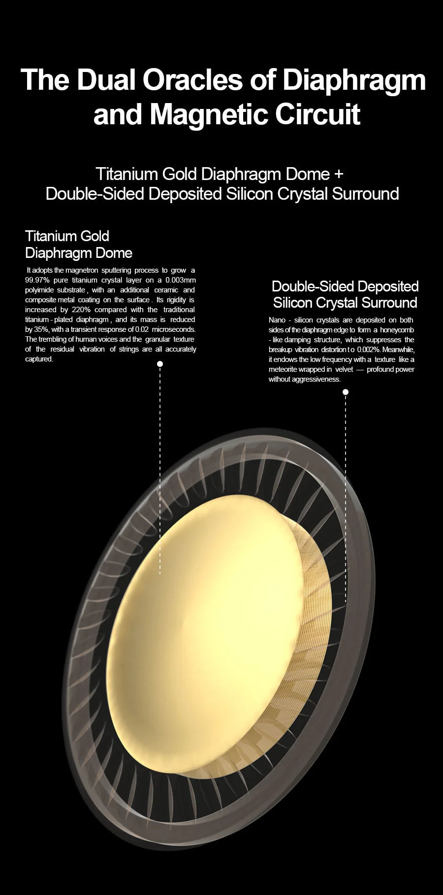 Technical diagram of a diaphragm and magnetic circuit with text on a black background