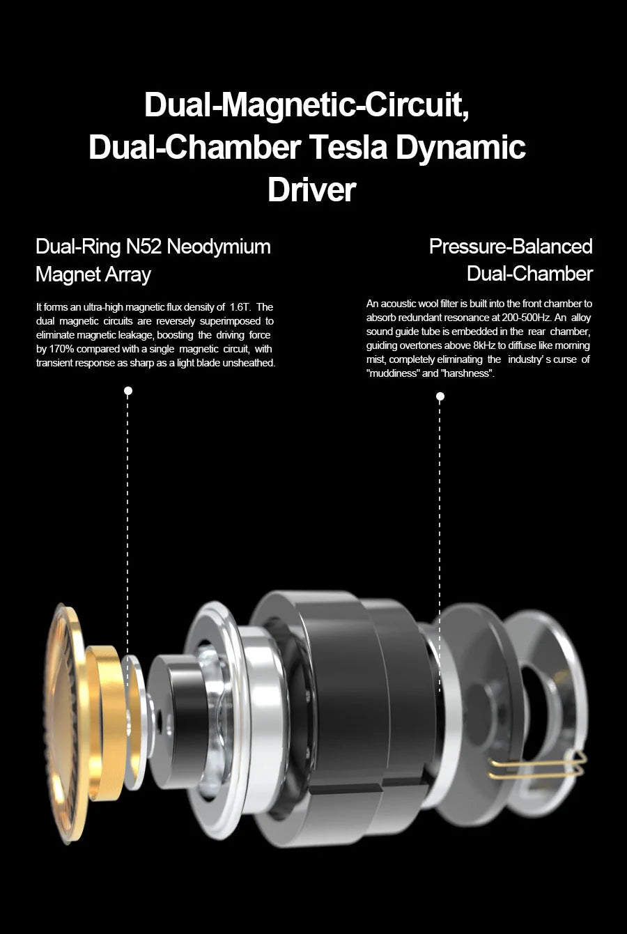 Technical diagram of a Dual-Magnetic-Circuit, Dual-Chamber Tesla Dynamic Driver with labeled components.
