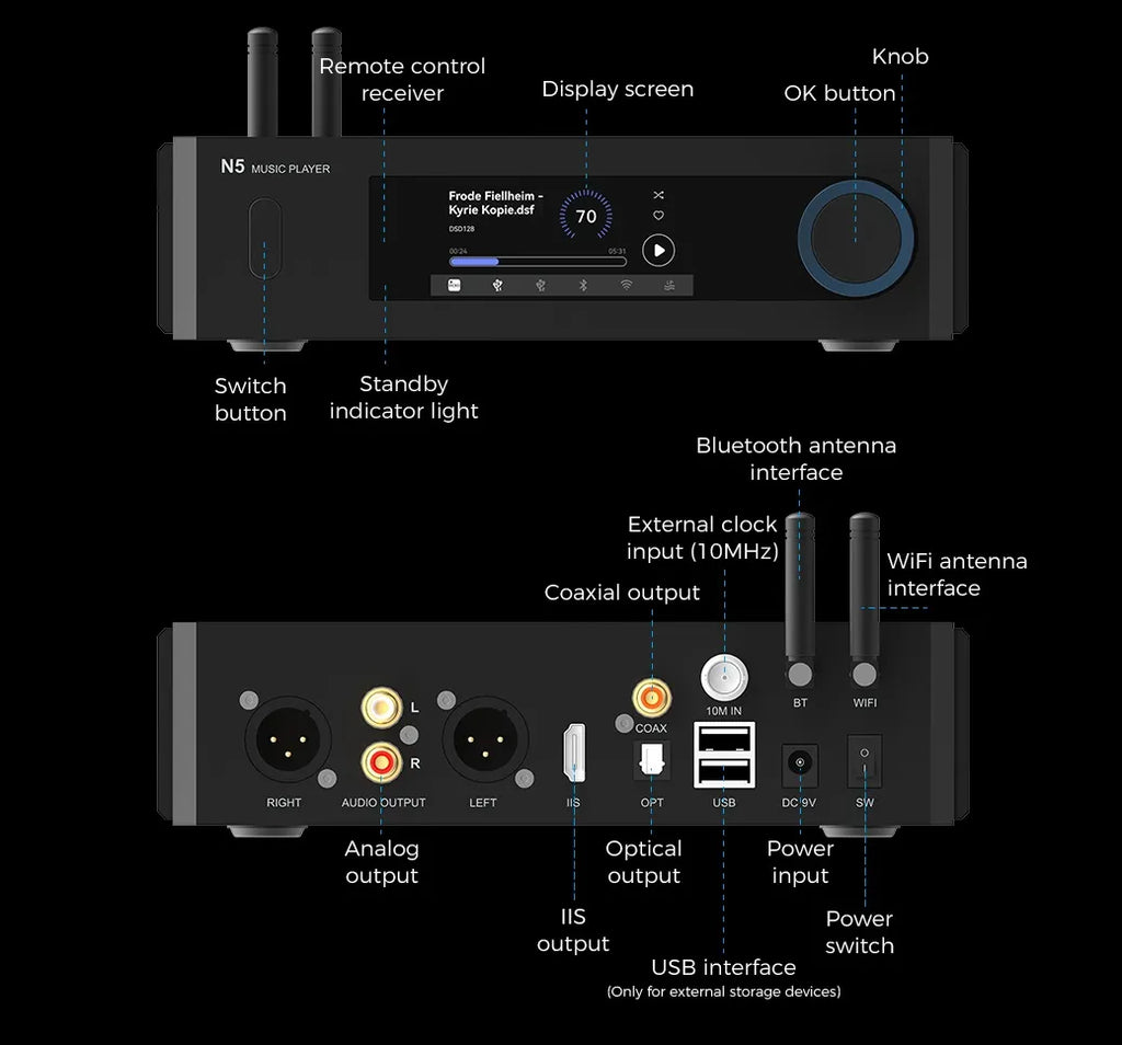 Streaming music player connection panel with labeled outputs, USB, power switch
