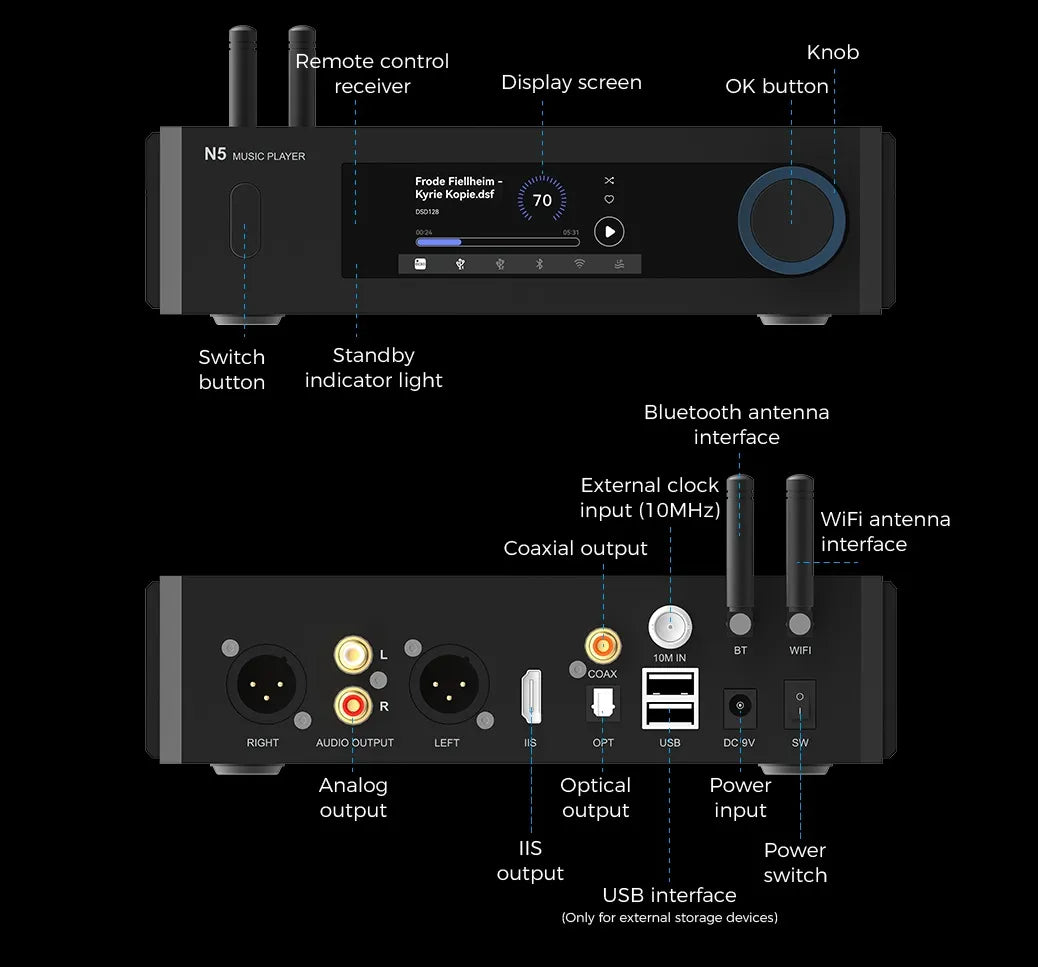 aune n5 streamer rear view