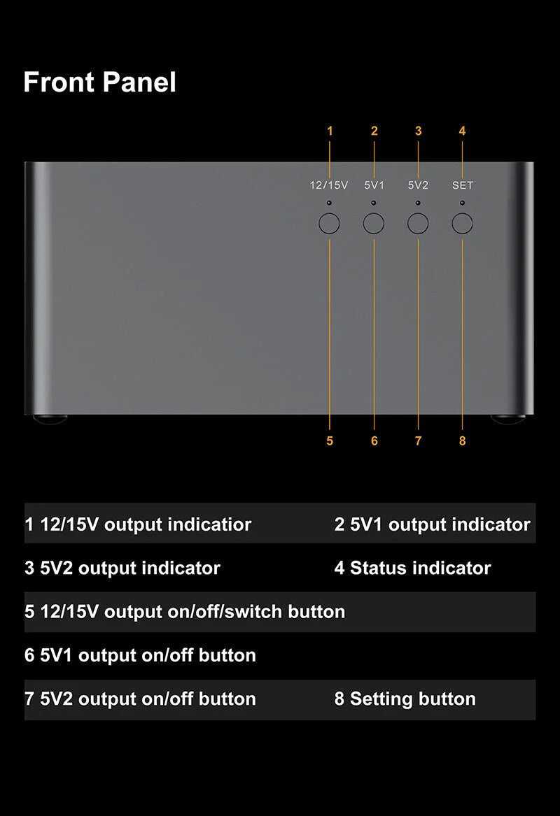 Front panel of linear power supply with 12/15V, 5V1, 5V2 knobs and status labels
