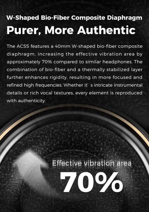 Headphone with W-shaped bio-fiber composite diaphragm and text detailing its features.