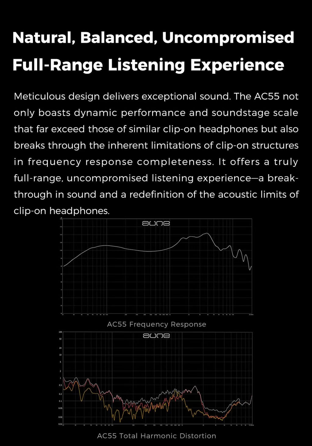 A black promotional graphic for the AC55 clip-on headphone, featuring white headline text, descriptive copy, and two line graphs showing frequency response and total harmonic distortion on a dark background.