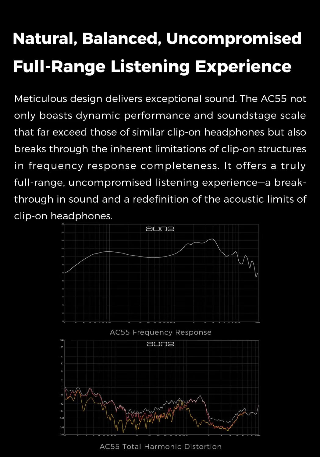 A black promotional graphic for the AC55 clip-on headphone, featuring white headline text, descriptive copy, and two line graphs showing frequency response and total harmonic distortion on a dark background.