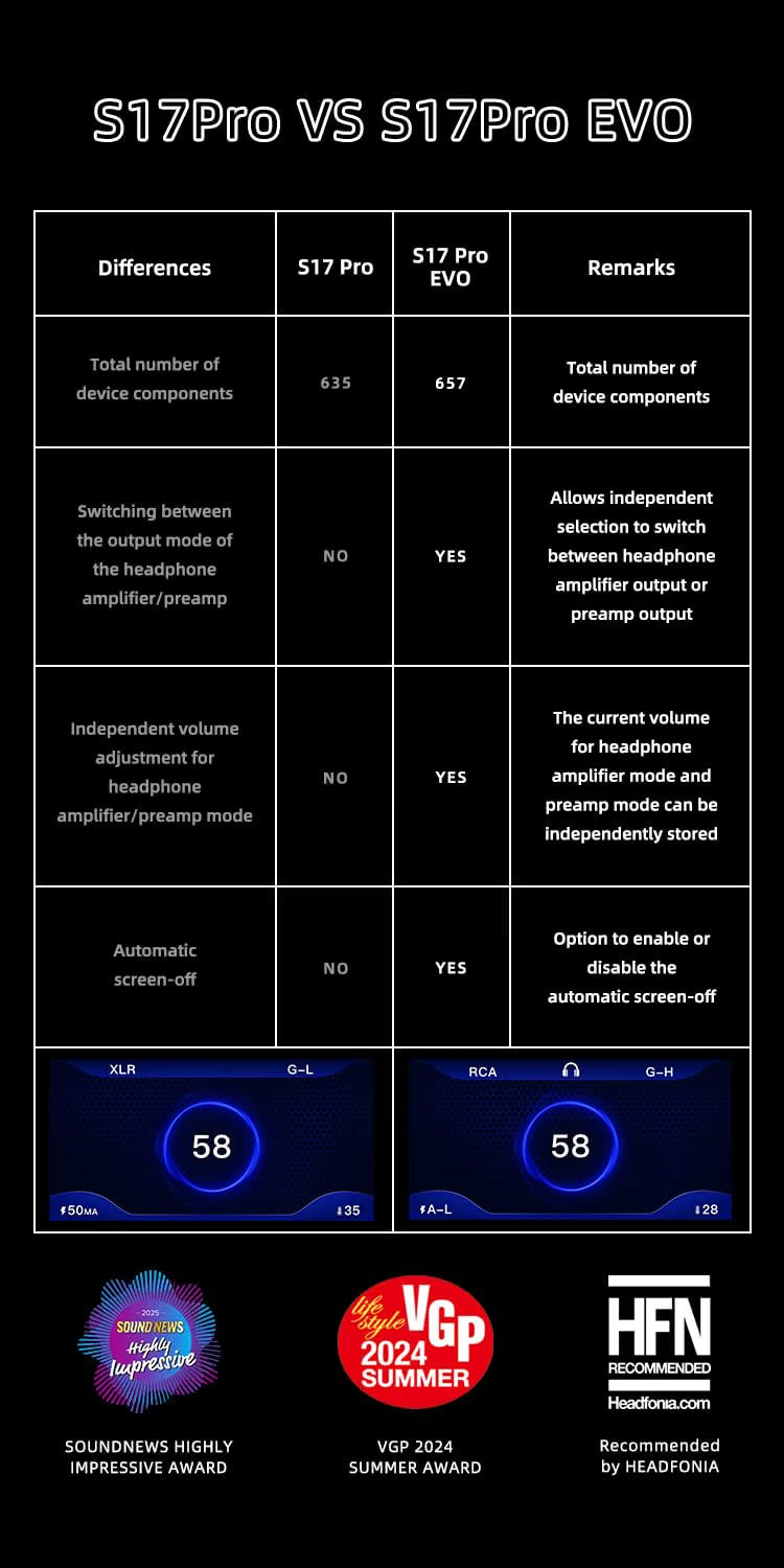 Comparison chart between S17Pro and S17Pro EVO with features and specifications.