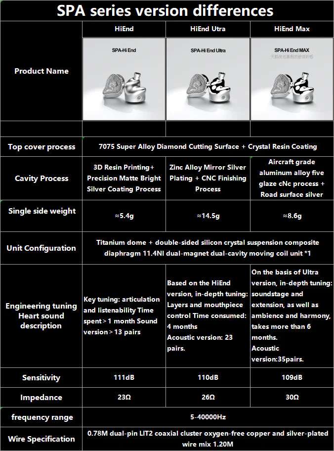 SPA series comparison chart with version differences and specification table