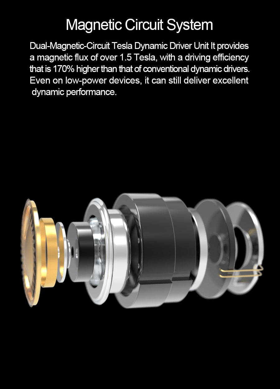 Technical product graphic showing a magnetic circuit system component on a black background with explanatory text above. The component is rendered in metallic silver, black, and gold tones, with a circular gold-toned element on the left and circular transparent sections on the right.