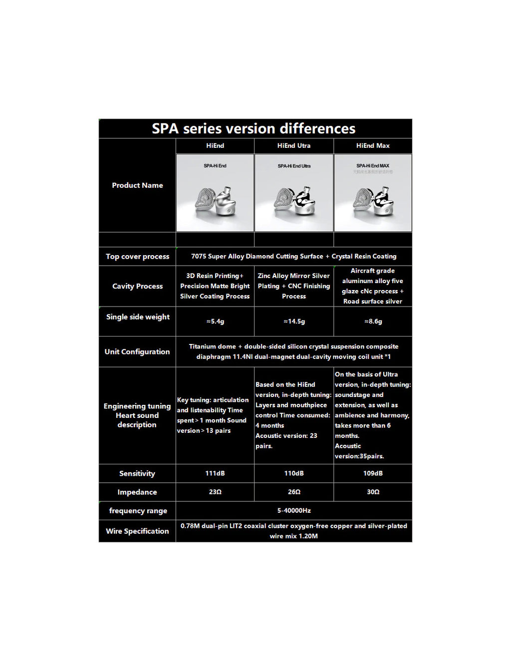 EarAcoustic SPA series version differences chart with earbud models