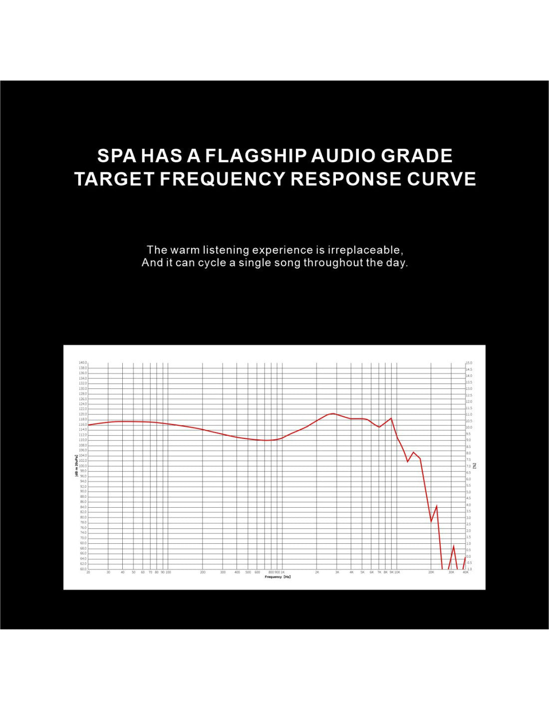 IEM target frequency response curve graphic with red line on grid